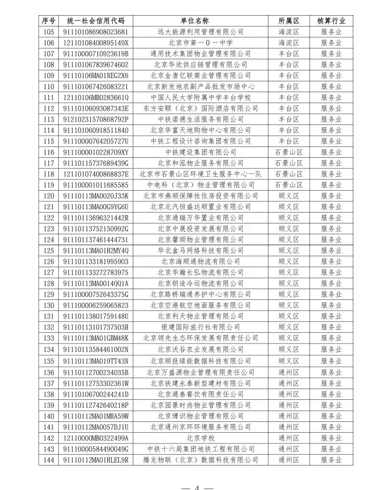 北京2026年碳市场名单公布!多家水务/水厂列入名单!
