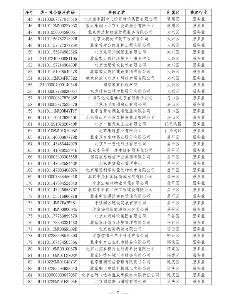 北京2026年碳市场名单公布!多家水务/水厂列入名单!
