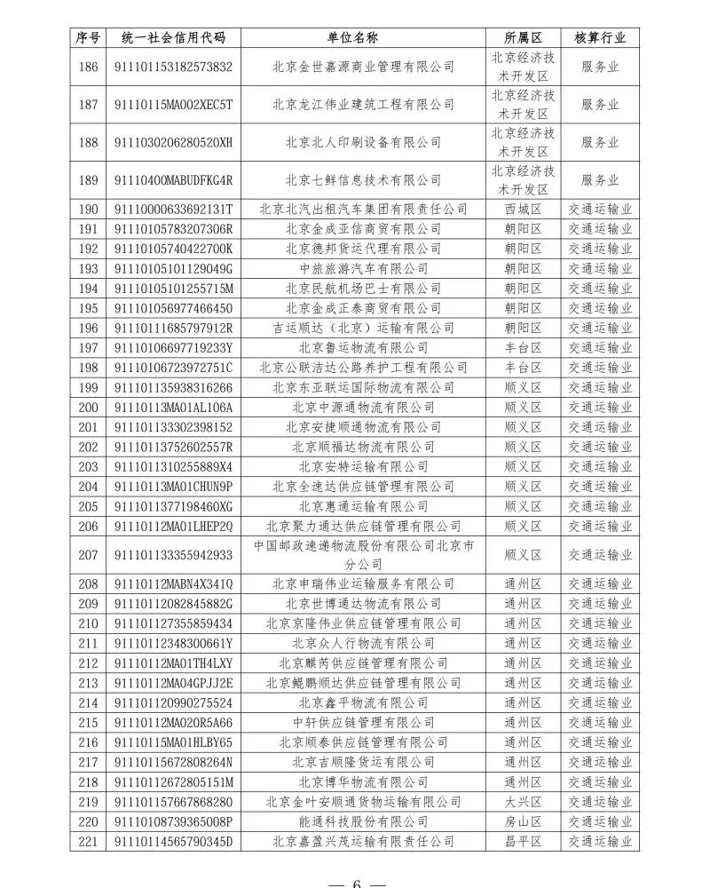 北京2026年碳市场名单公布!多家水务/水厂列入名单!