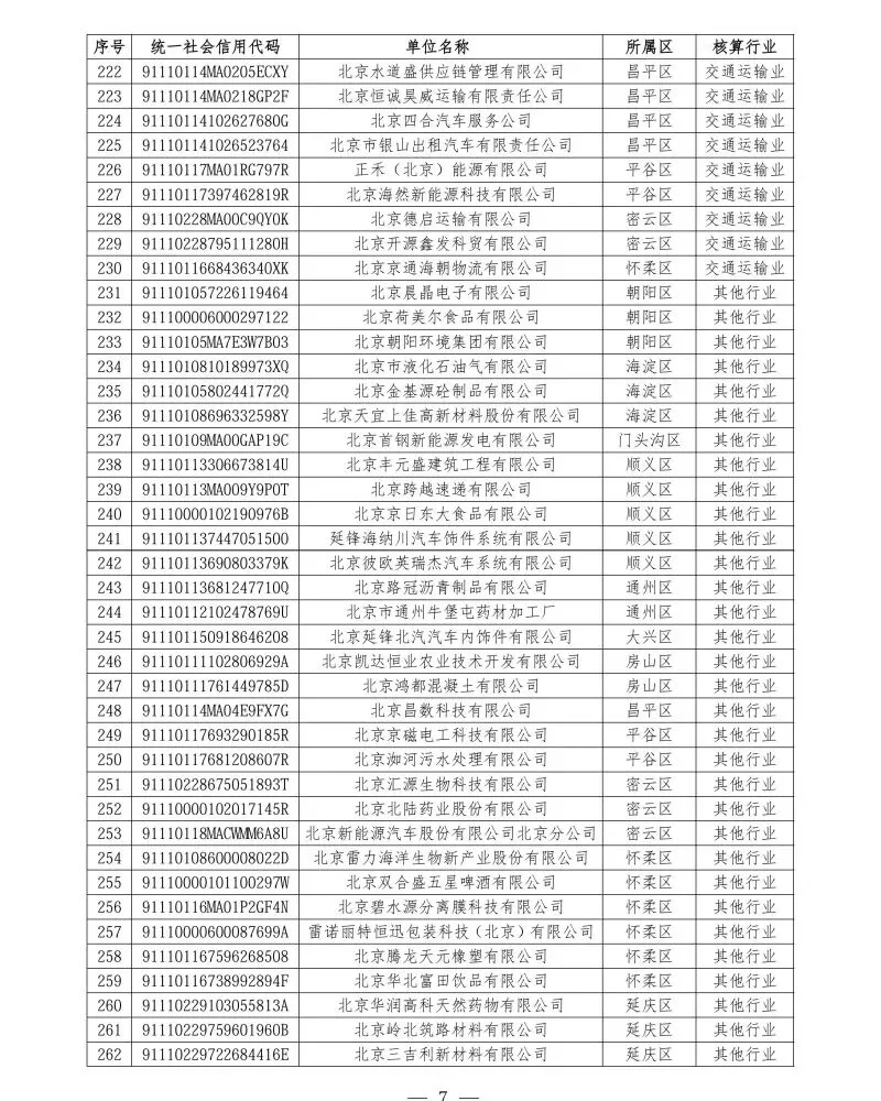 北京2026年碳市场名单公布!多家水务/水厂列入名单!