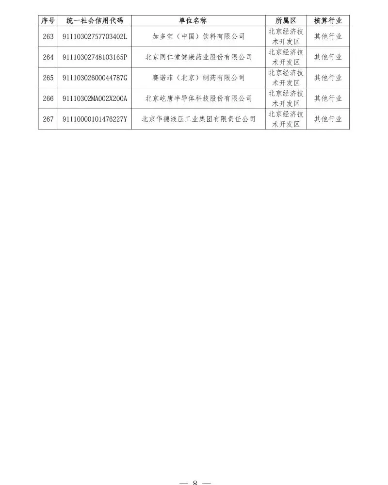 北京2026年碳市场名单公布!多家水务/水厂列入名单!