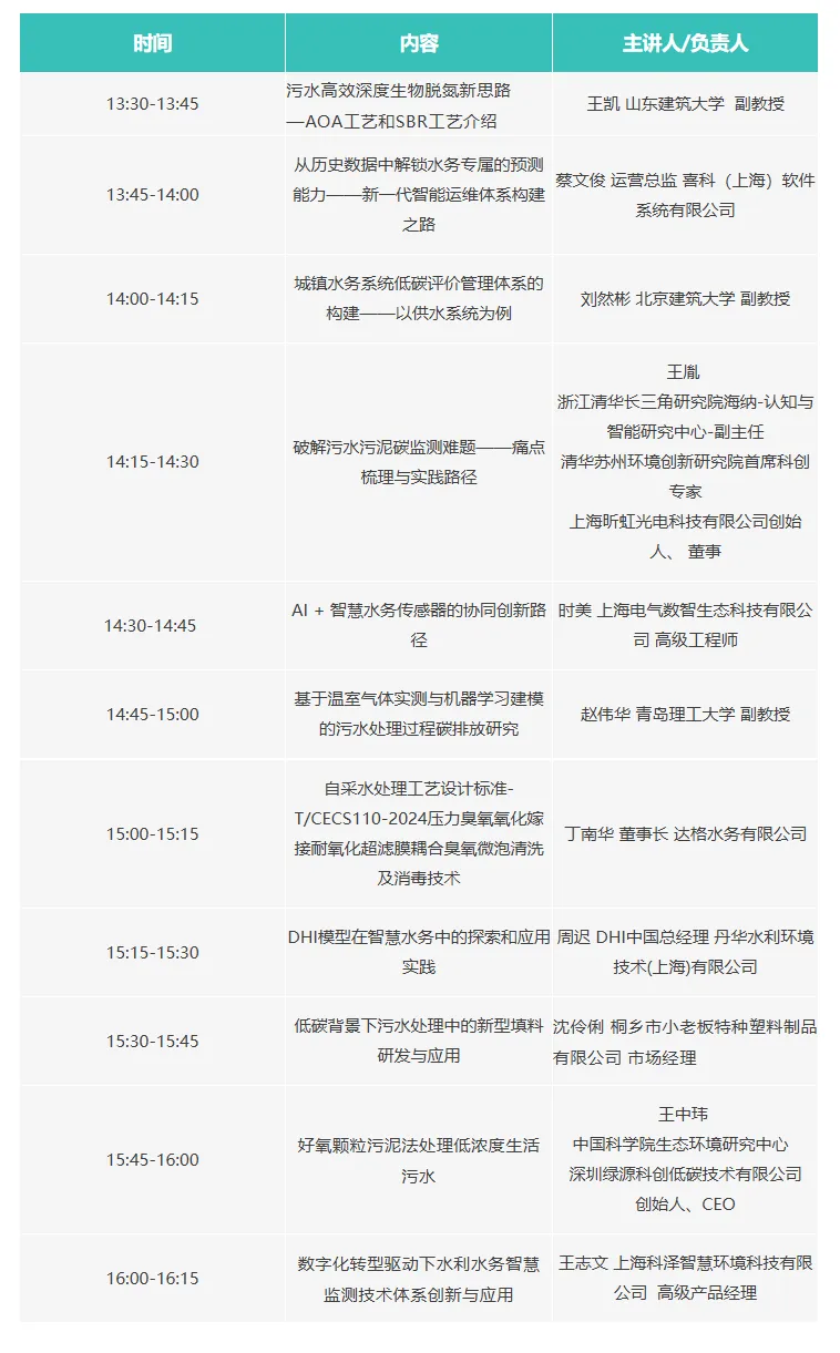 北京2026年碳市场名单公布!多家水务/水厂列入名单!