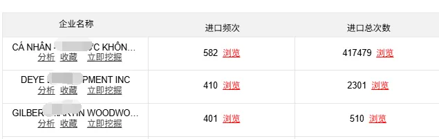 如何用海关数据做市场分析,找到蓝海客户?