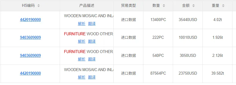 如何用海关数据做市场分析,找到蓝海客户?