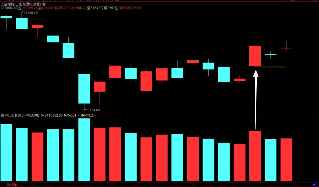 美伊谈崩了,今天市场会跳水吗?(2026-4-13)