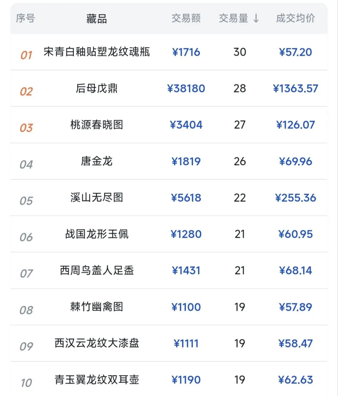 中传新文创第86期每周市场统计(04/06-04/13)