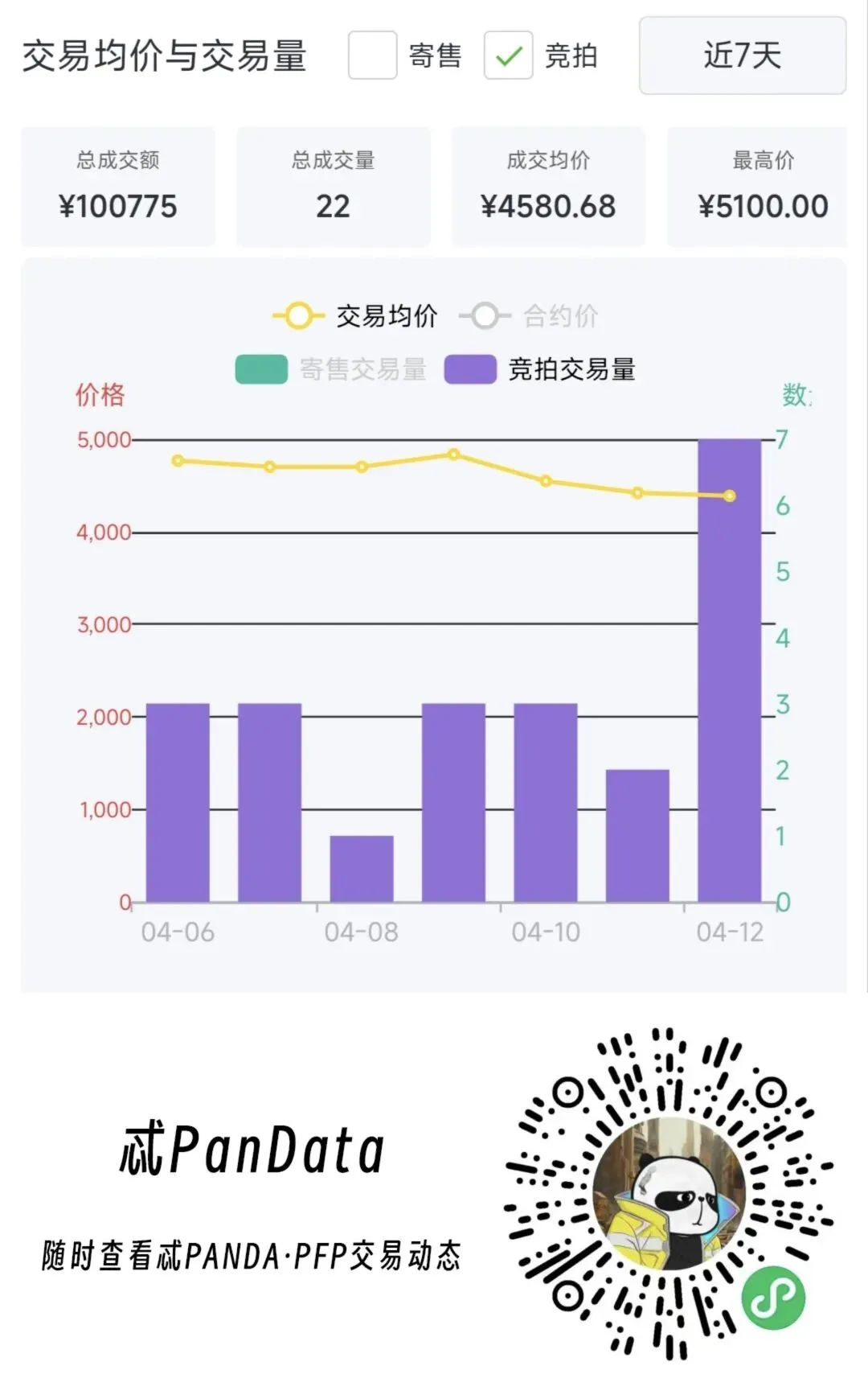 中传新文创第86期每周市场统计(04/06-04/13)