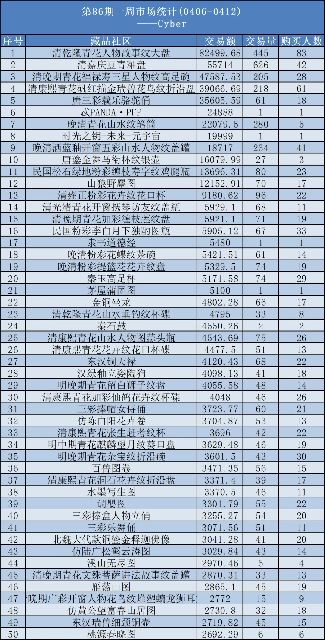 中传新文创第86期每周市场统计(04/06-04/13)