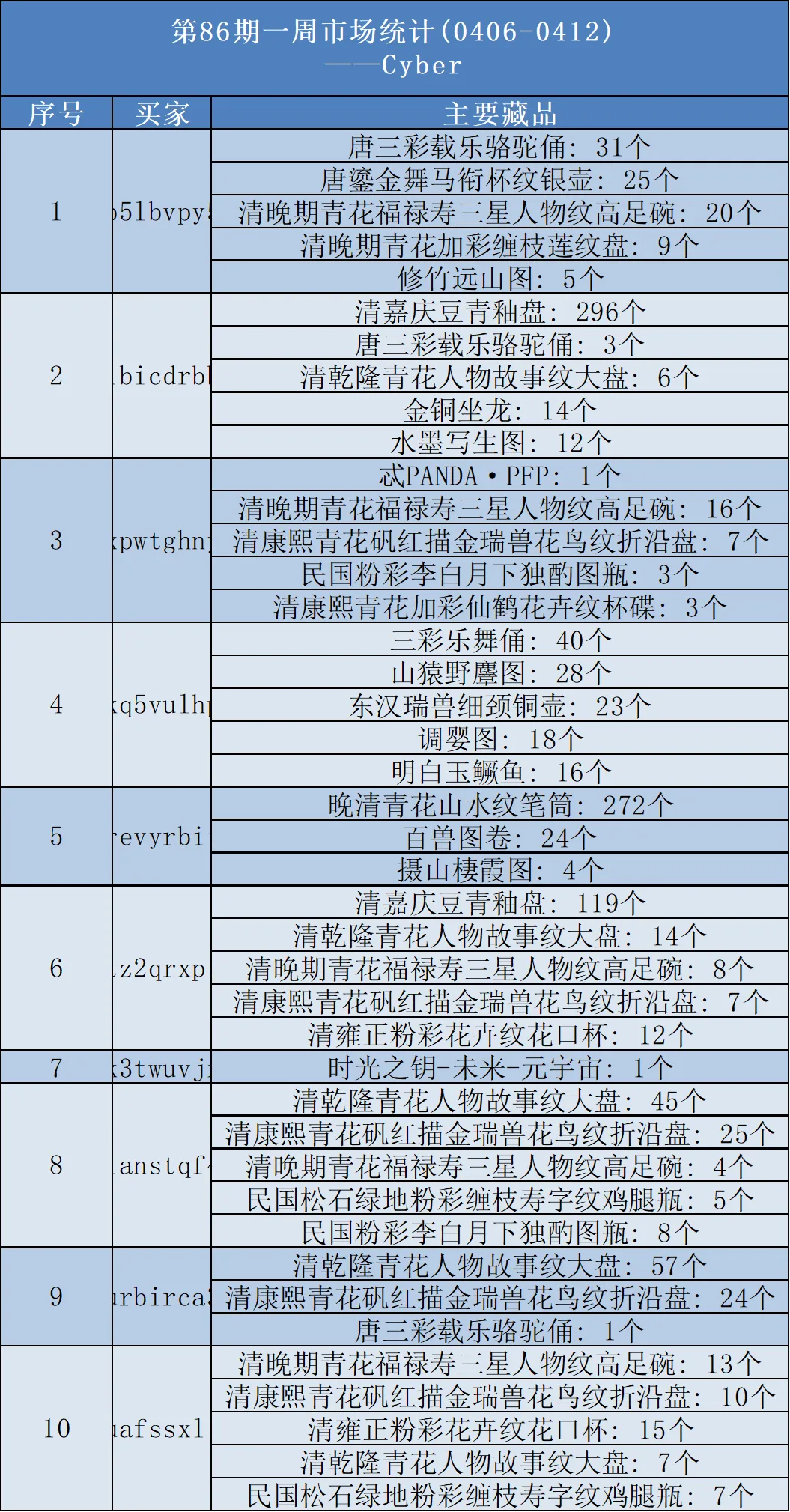 中传新文创第86期每周市场统计(04/06-04/13)