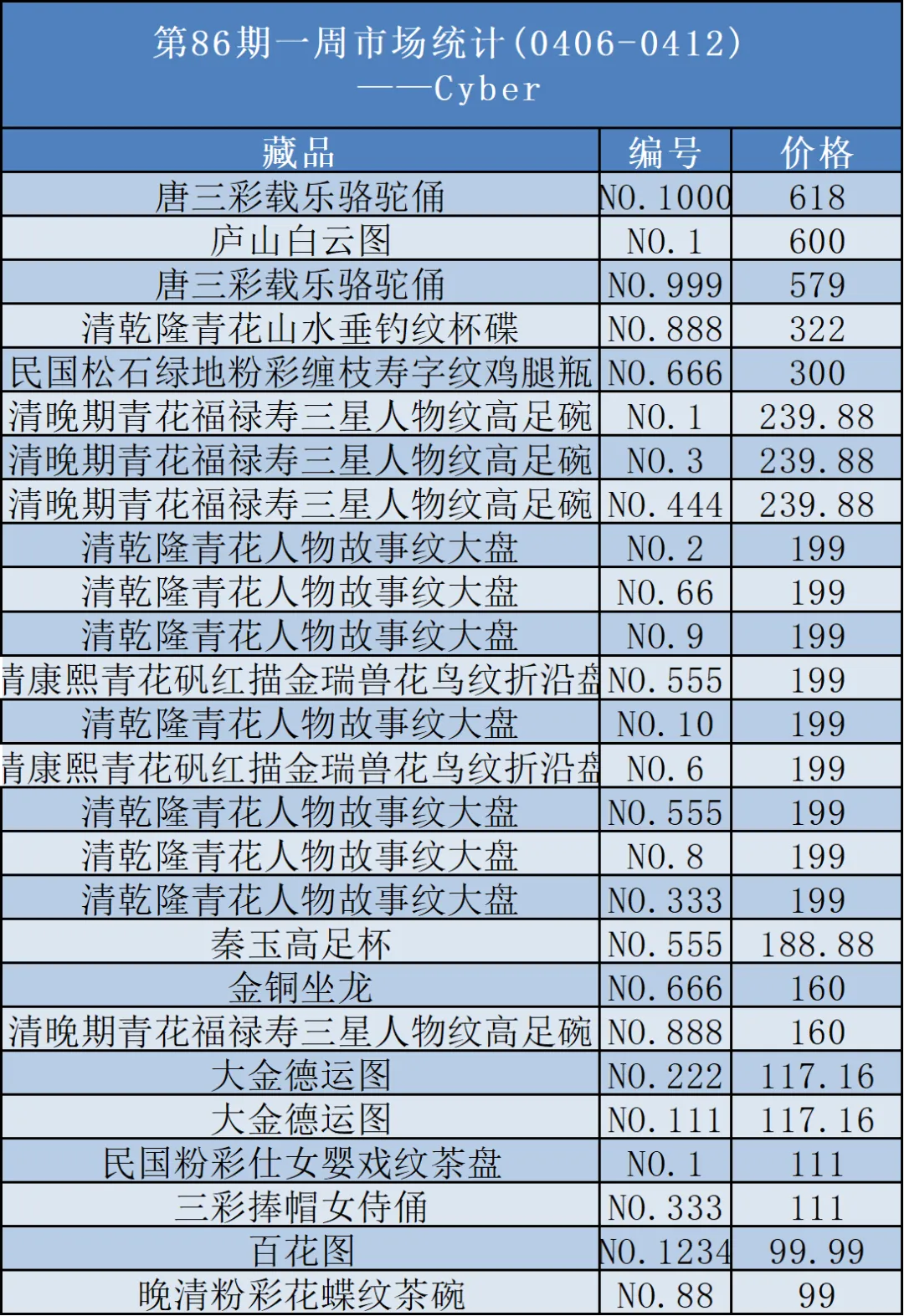 中传新文创第86期每周市场统计(04/06-04/13)