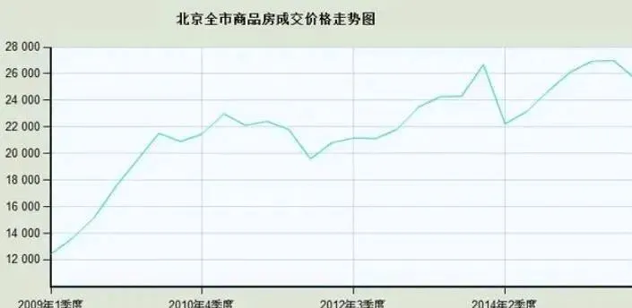上海二手房成交破3.1万套,市场彻底反转.新政发力!上海二手房热度登顶,成交量一路狂飙单日成交1632套!迎来史诗级回暖!