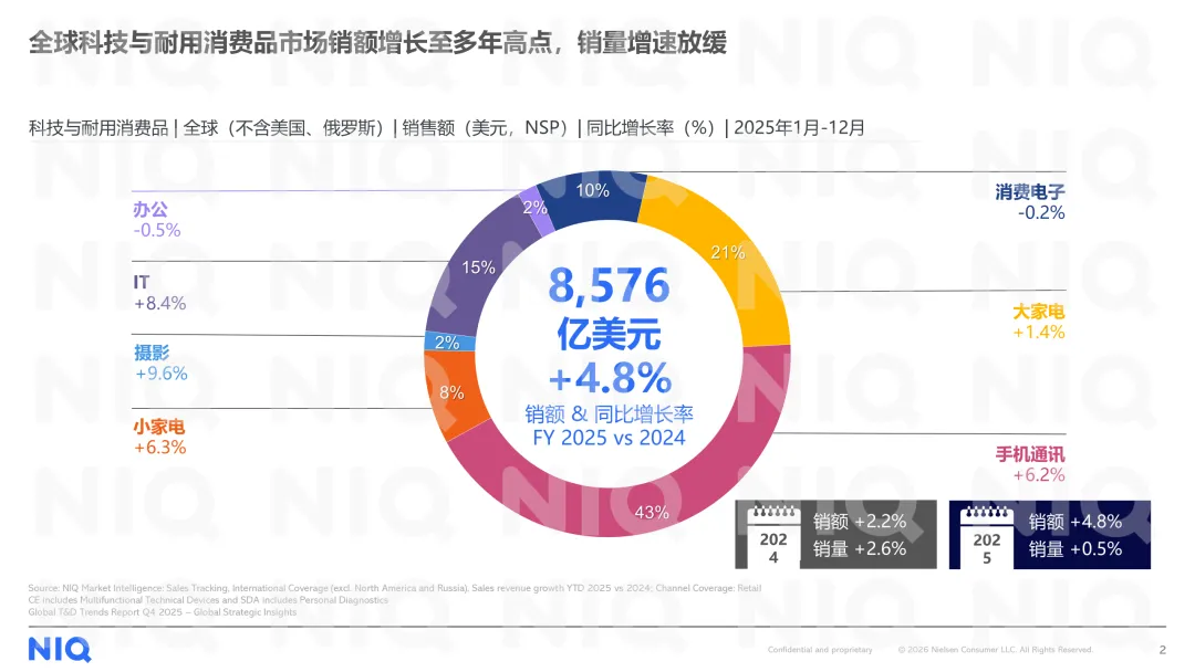 761 亿美金市场!2026 小家电出海:谁在领跑全球?