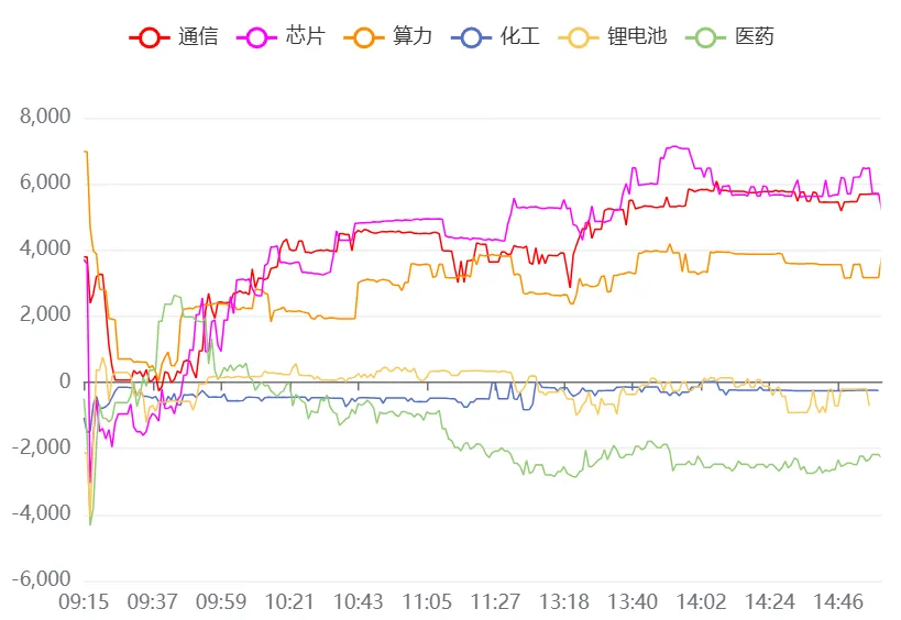 4月10日A股市场行情分析及策略分享