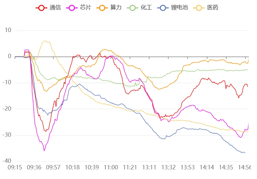 4月10日A股市场行情分析及策略分享