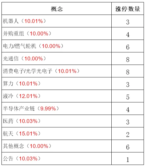 4月10日A股市场行情分析及策略分享