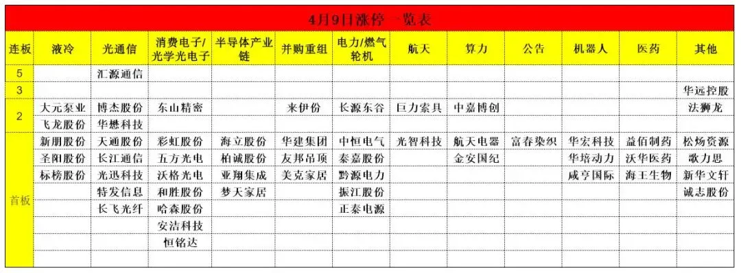 4月10日A股市场行情分析及策略分享
