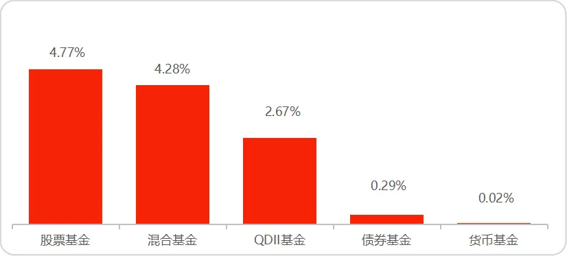 诚通证券基金周报 | 科技成长引领市场反弹,创业板指周涨9.50%