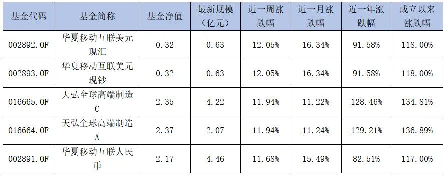 诚通证券基金周报 | 科技成长引领市场反弹,创业板指周涨9.50%
