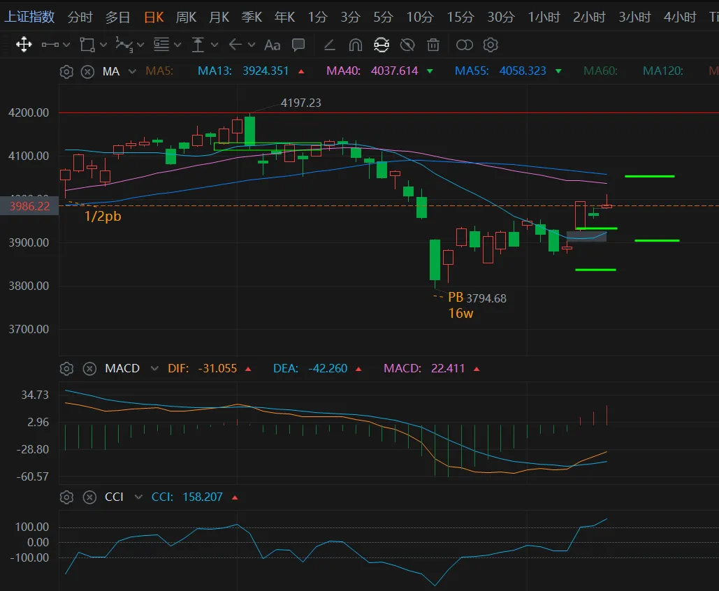 市场周报·0413—24至27日±3交易日可能是又一个买入的机会