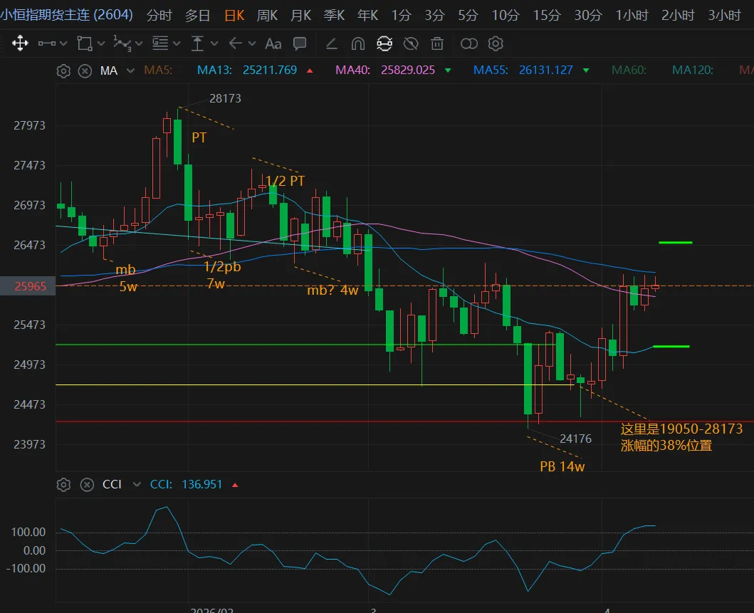市场周报·0413—24至27日±3交易日可能是又一个买入的机会