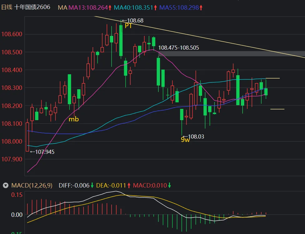 市场周报·0413—24至27日±3交易日可能是又一个买入的机会