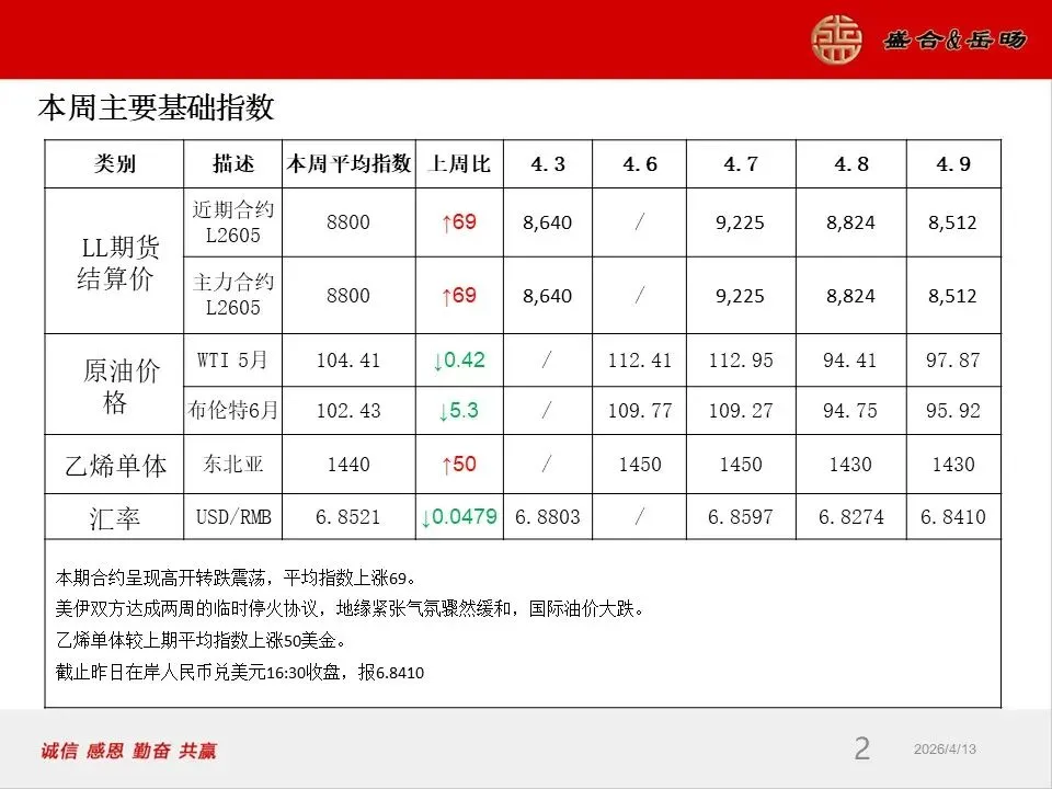 岳旸国际市场周报