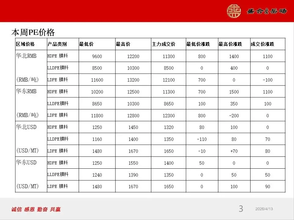 岳旸国际市场周报