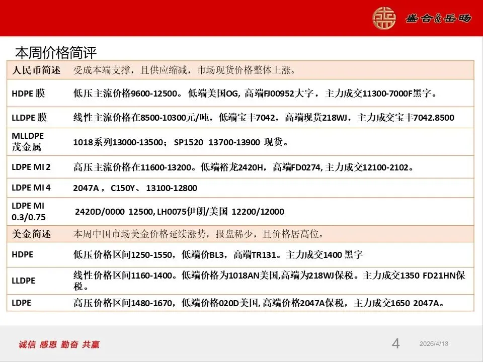 岳旸国际市场周报