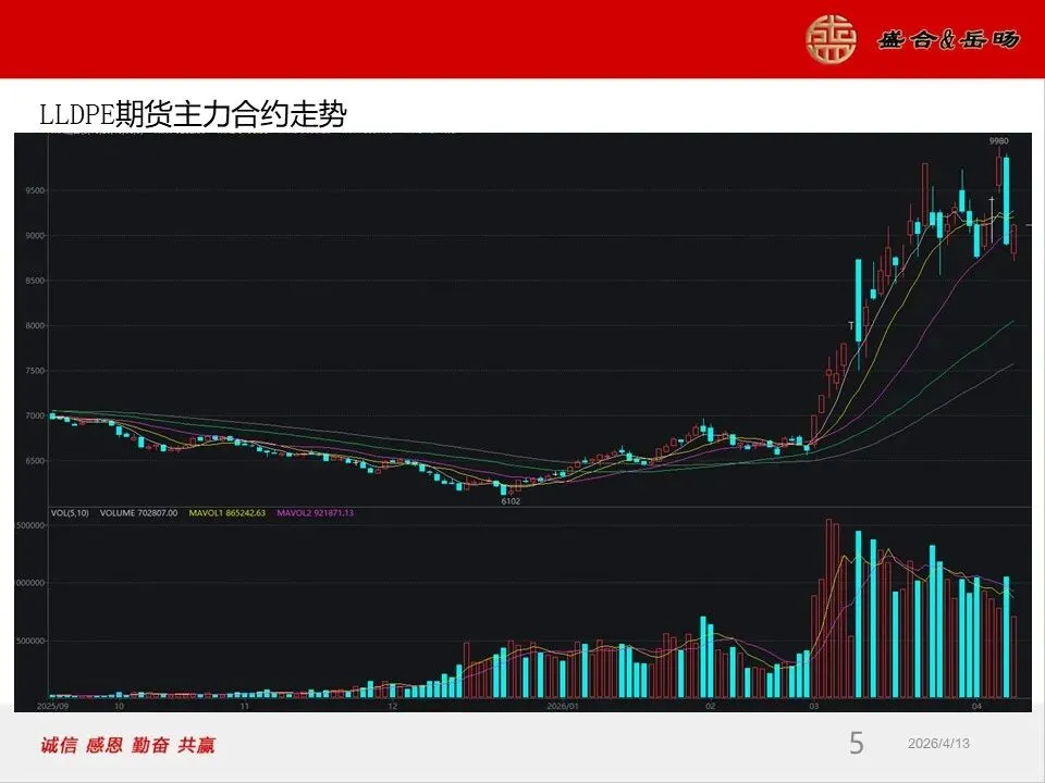 岳旸国际市场周报
