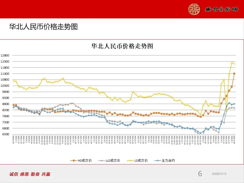 岳旸国际市场周报