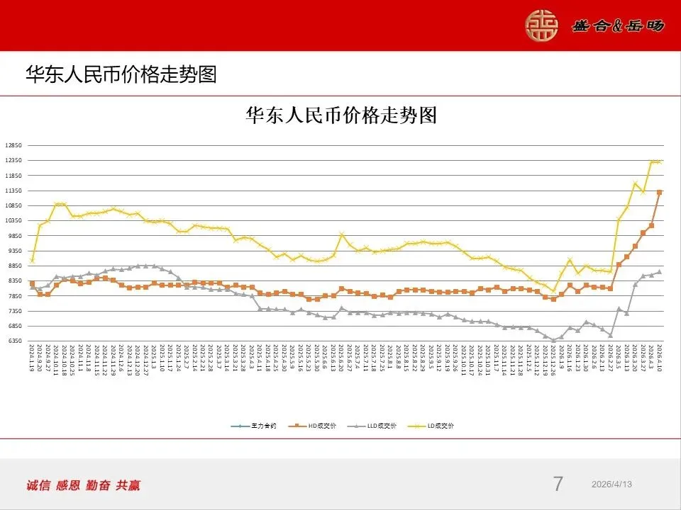 岳旸国际市场周报