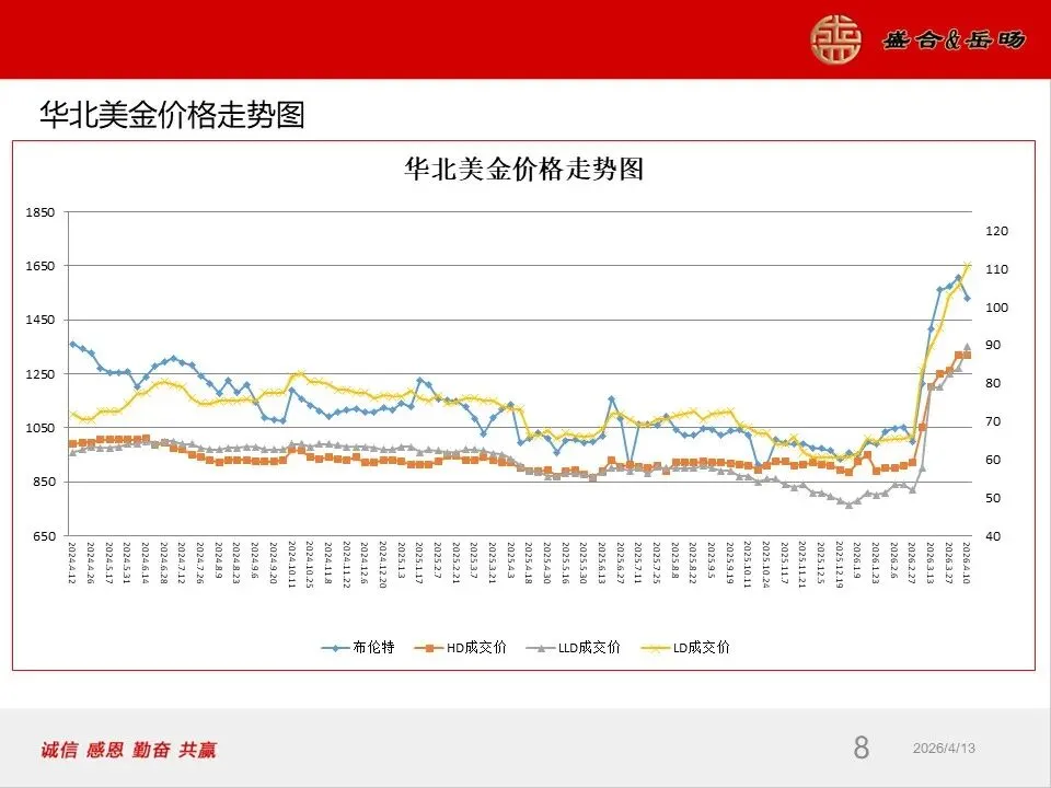 岳旸国际市场周报
