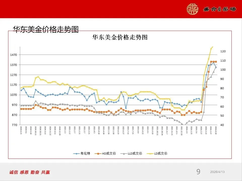 岳旸国际市场周报