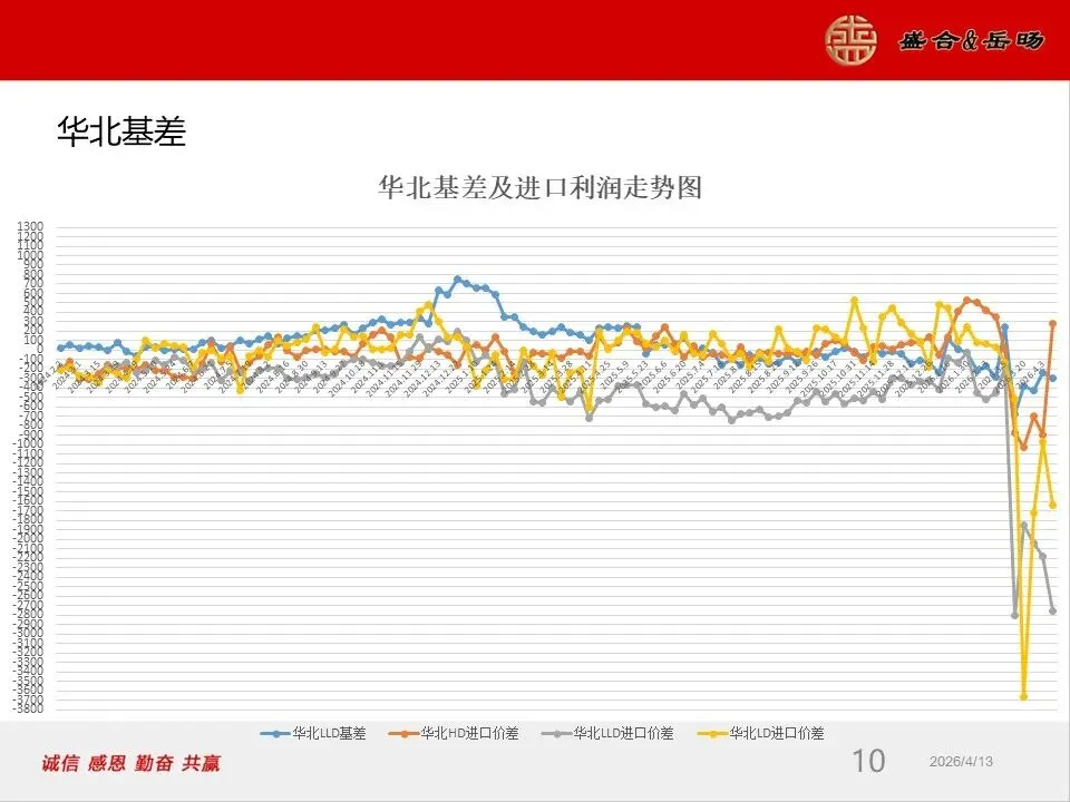 岳旸国际市场周报