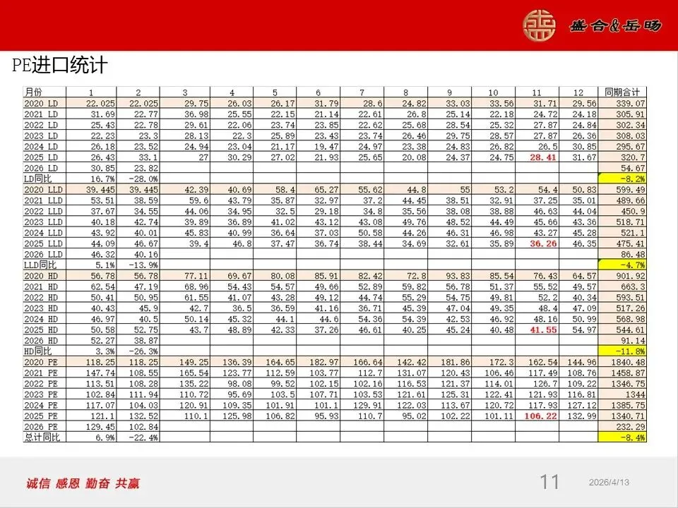 岳旸国际市场周报