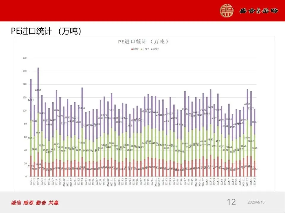 岳旸国际市场周报