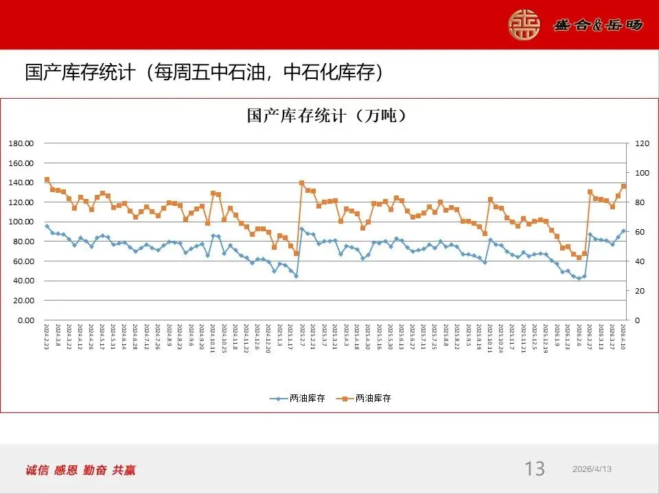 岳旸国际市场周报