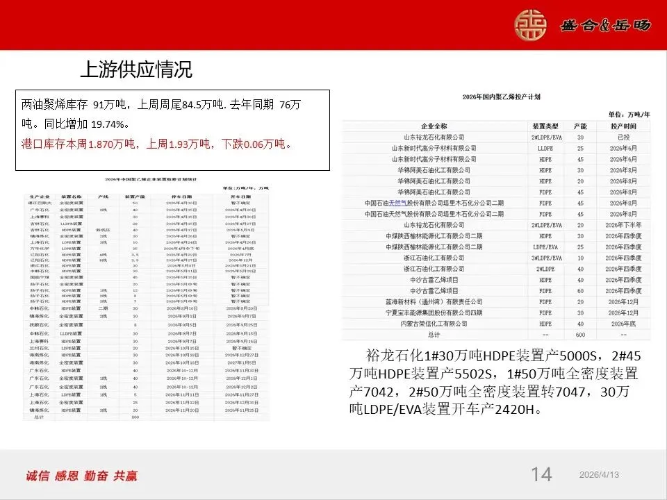 岳旸国际市场周报