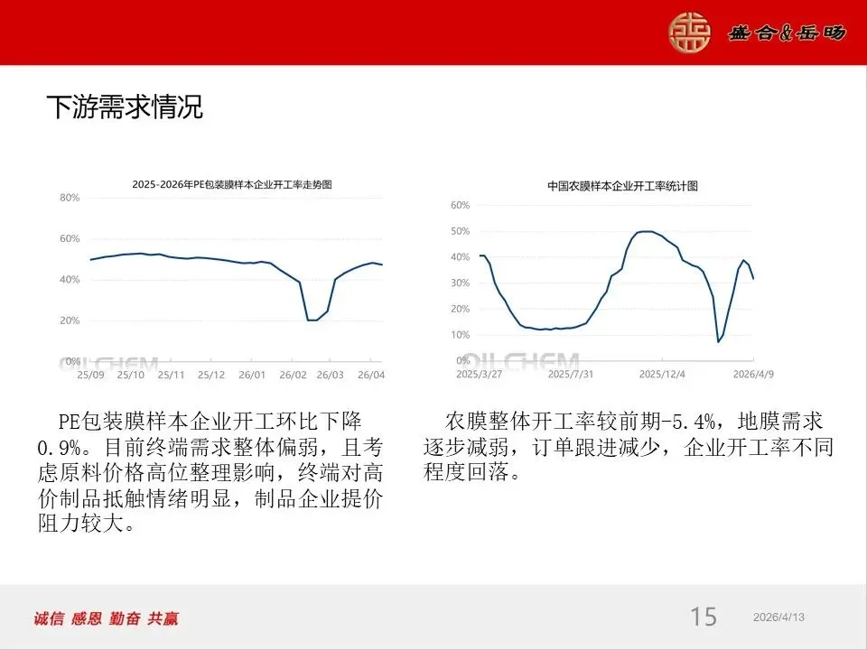 岳旸国际市场周报