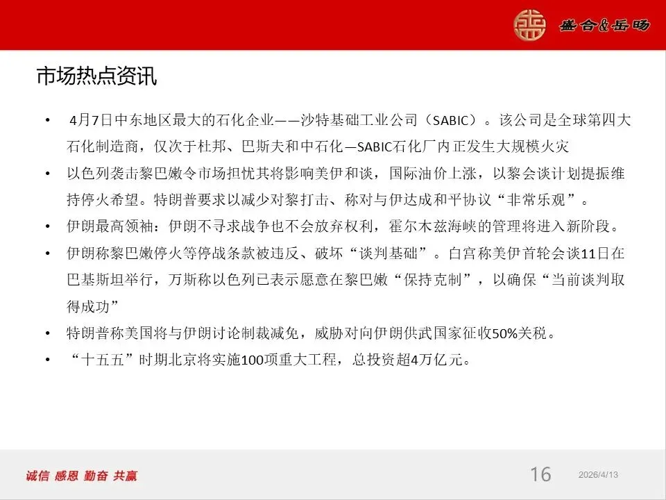 岳旸国际市场周报