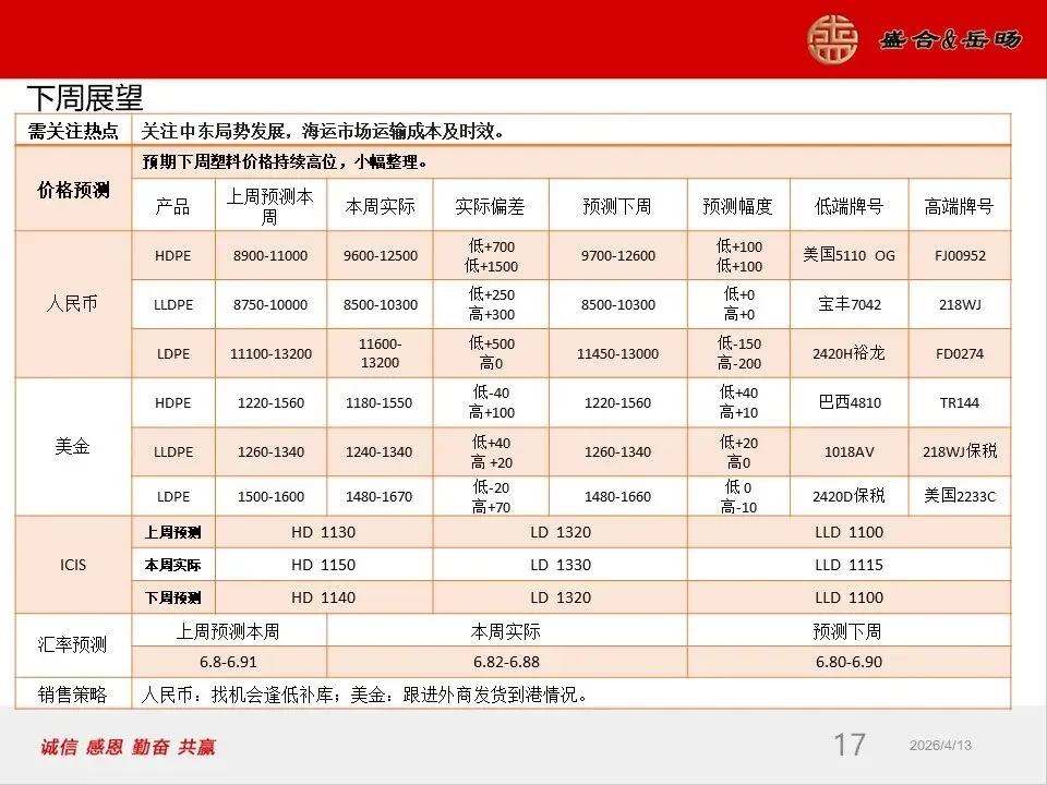 岳旸国际市场周报