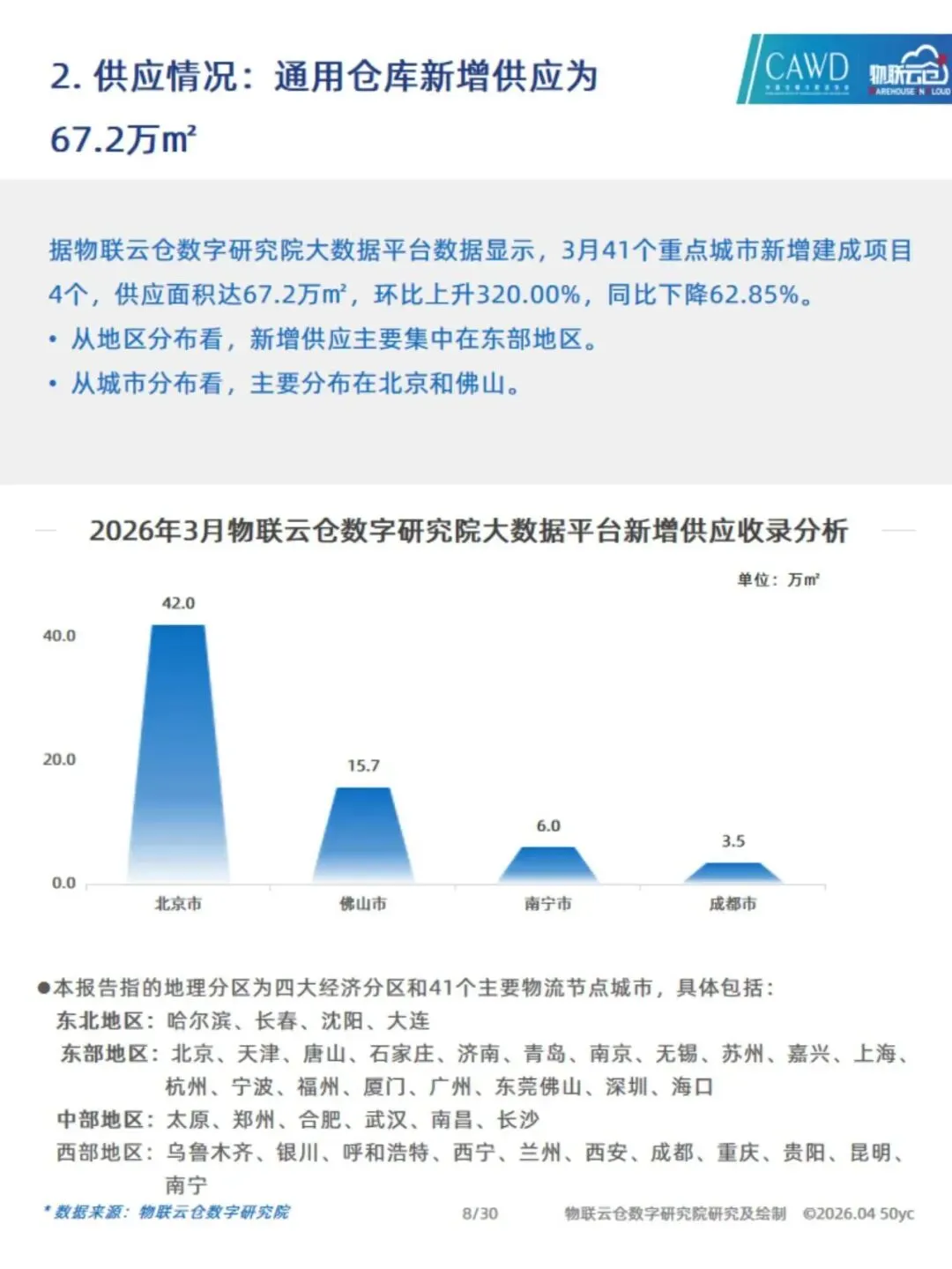 2026年3月全国通用仓储市场动态报告(附下载)