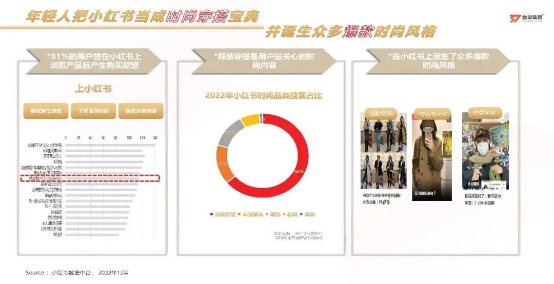 服装品牌太平鸟小红书科学种草营销方案【服装】【种草营销】