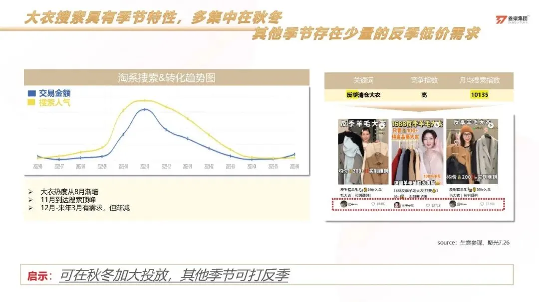 服装品牌太平鸟小红书科学种草营销方案【服装】【种草营销】