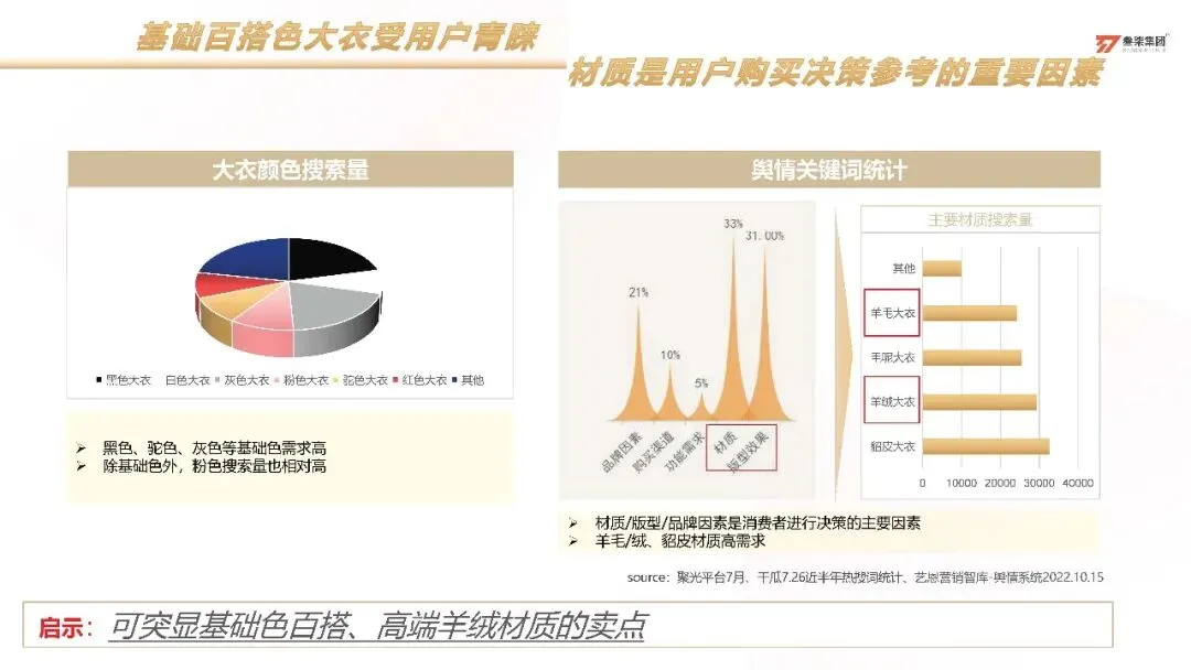 服装品牌太平鸟小红书科学种草营销方案【服装】【种草营销】