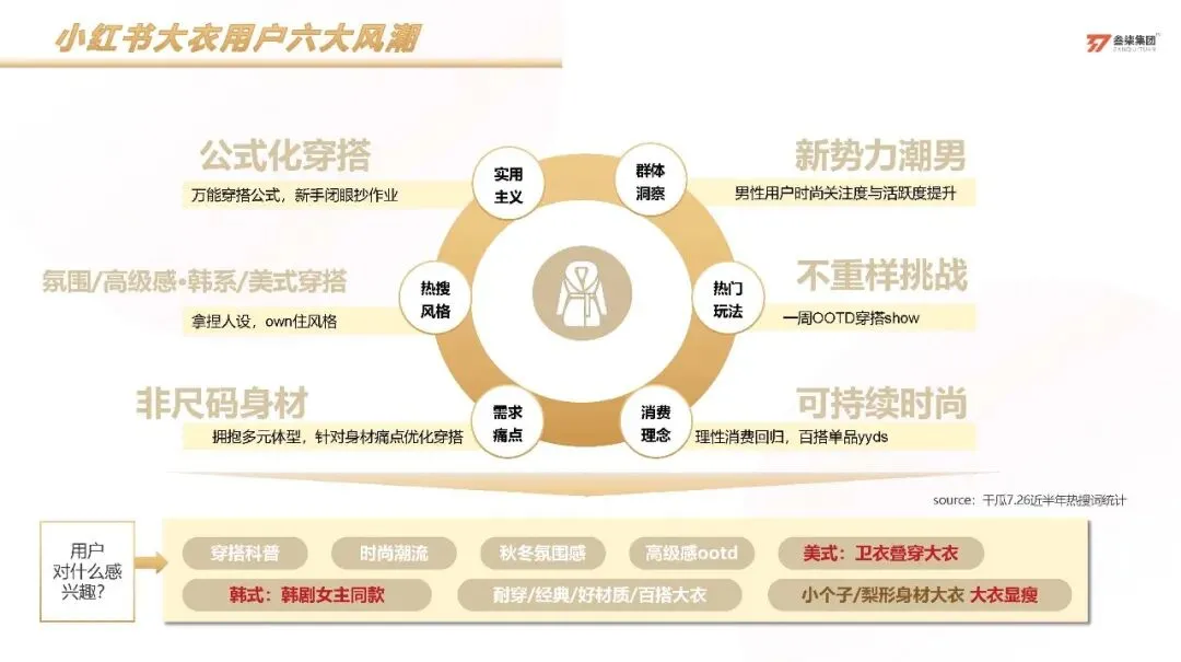 服装品牌太平鸟小红书科学种草营销方案【服装】【种草营销】