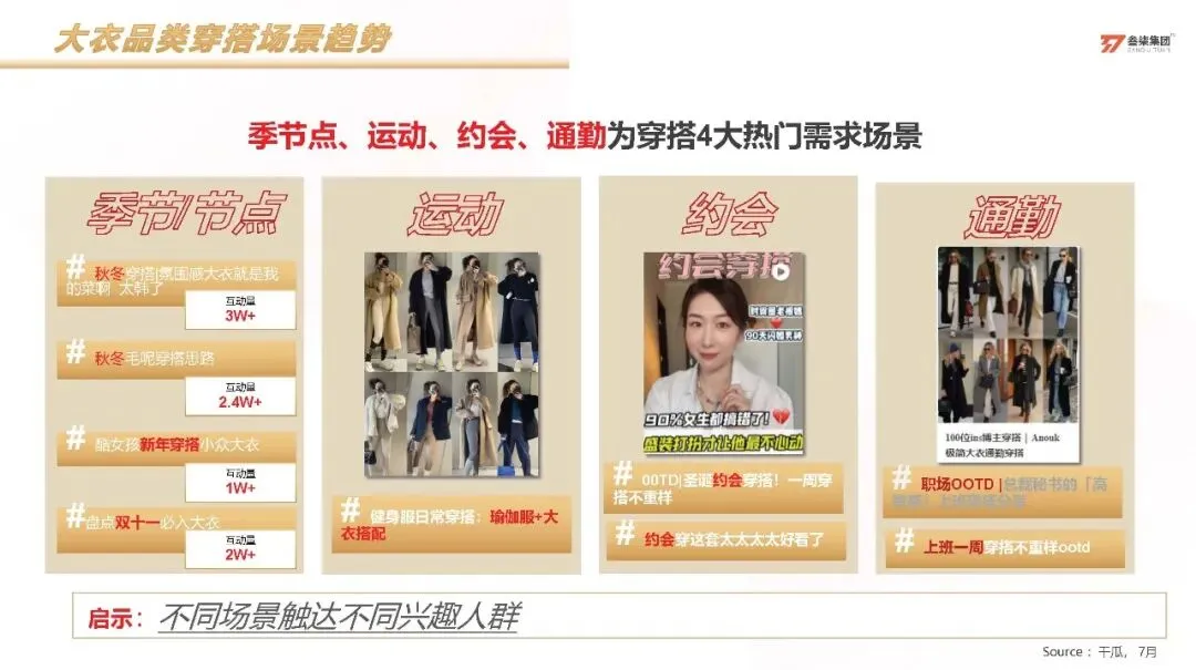 服装品牌太平鸟小红书科学种草营销方案【服装】【种草营销】