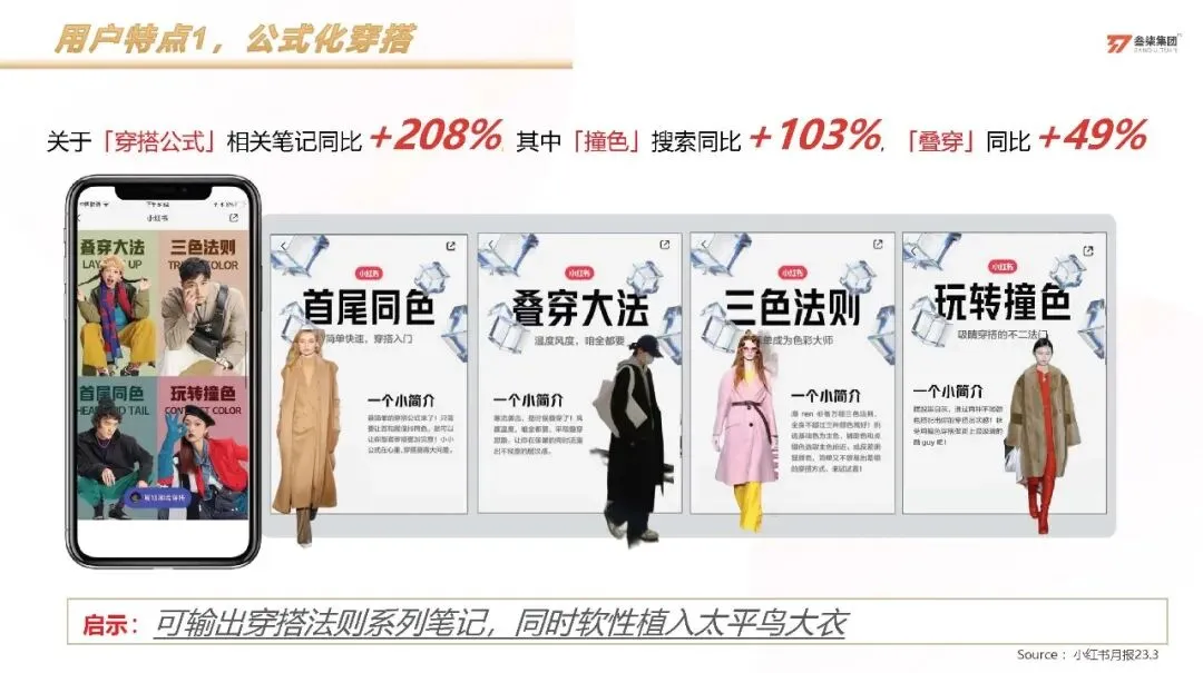 服装品牌太平鸟小红书科学种草营销方案【服装】【种草营销】