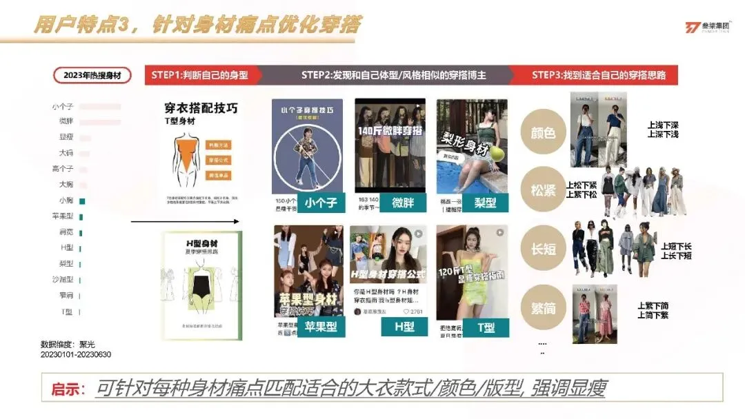 服装品牌太平鸟小红书科学种草营销方案【服装】【种草营销】