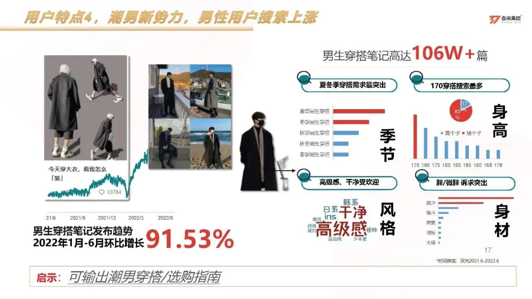 服装品牌太平鸟小红书科学种草营销方案【服装】【种草营销】